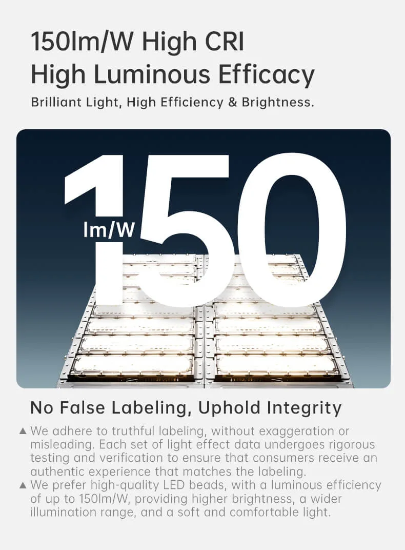 Polaris 150 lm per watt luminous efficacy graphic