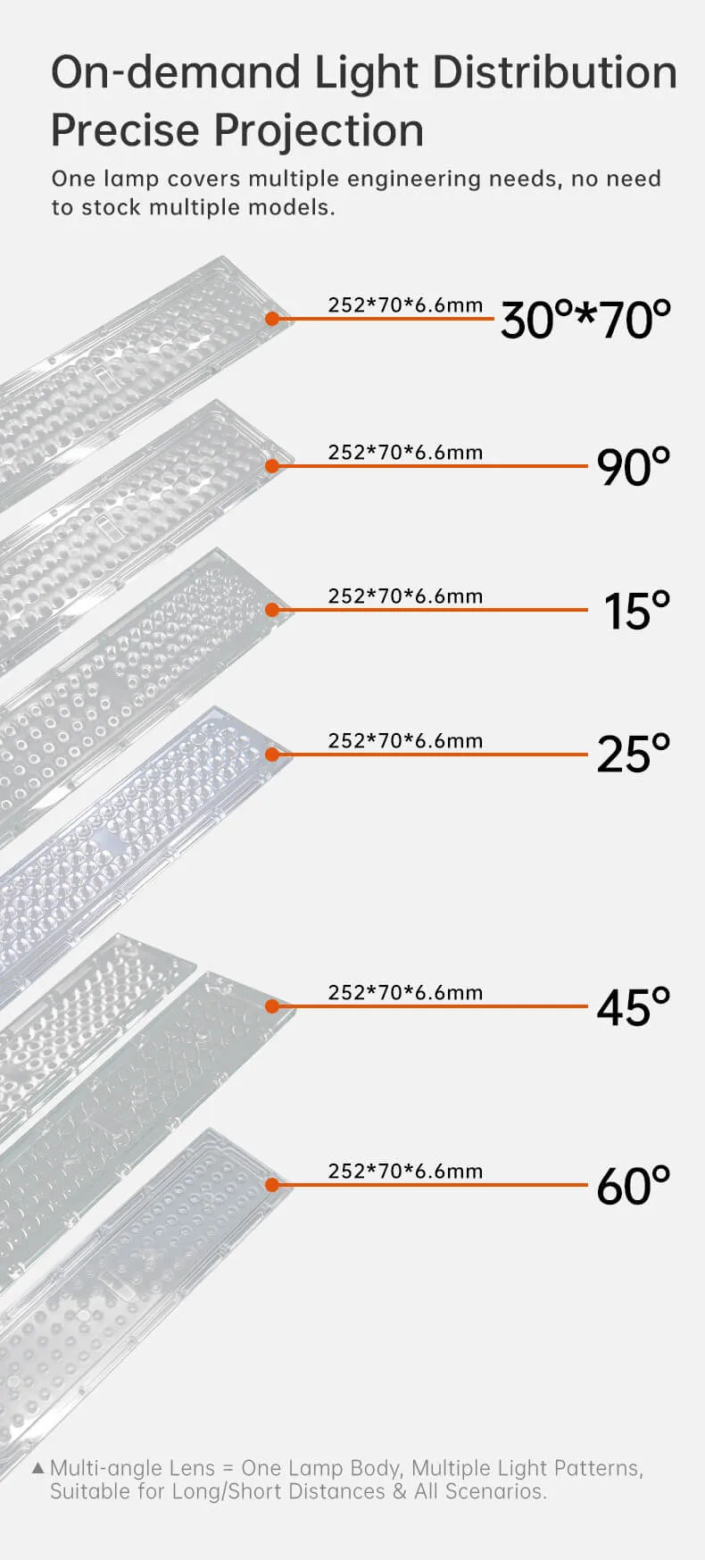 Polaris multi-angle lens options