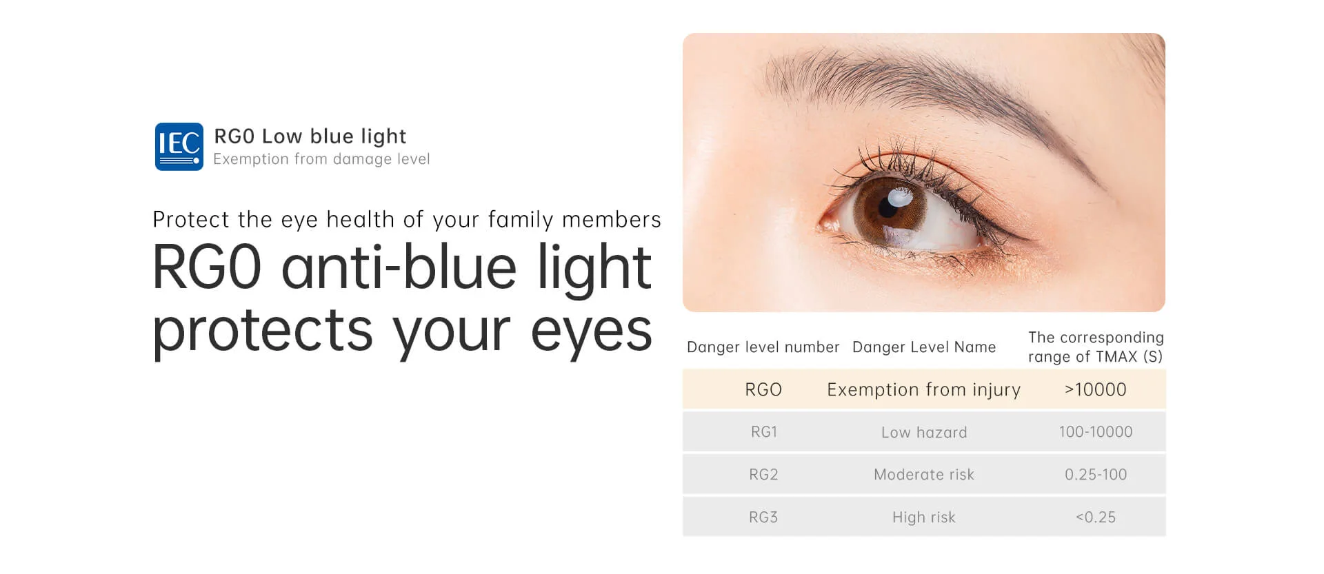 A60 RG0 anti-blue light protection graphic