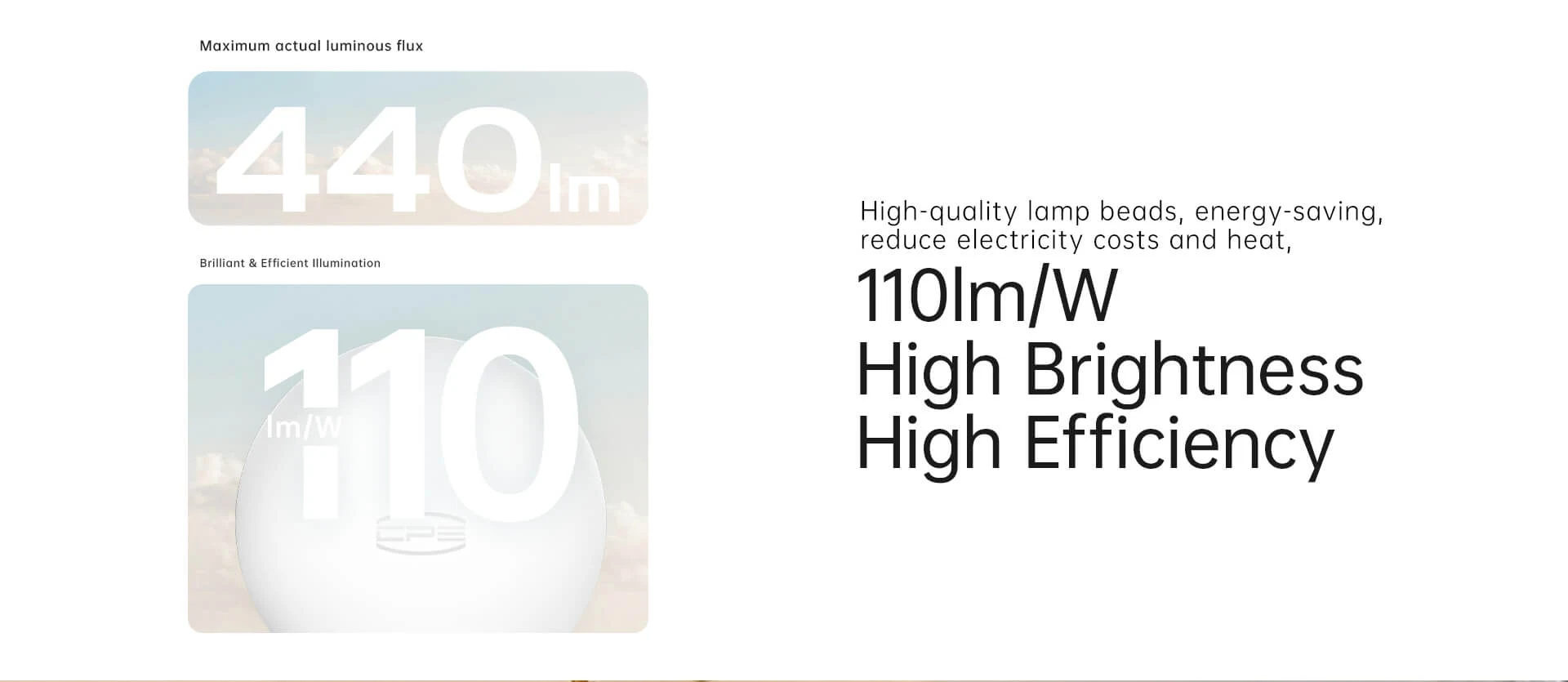 C35 LED candle light 440 lm and 110 lm per watt efficiency feature graphic