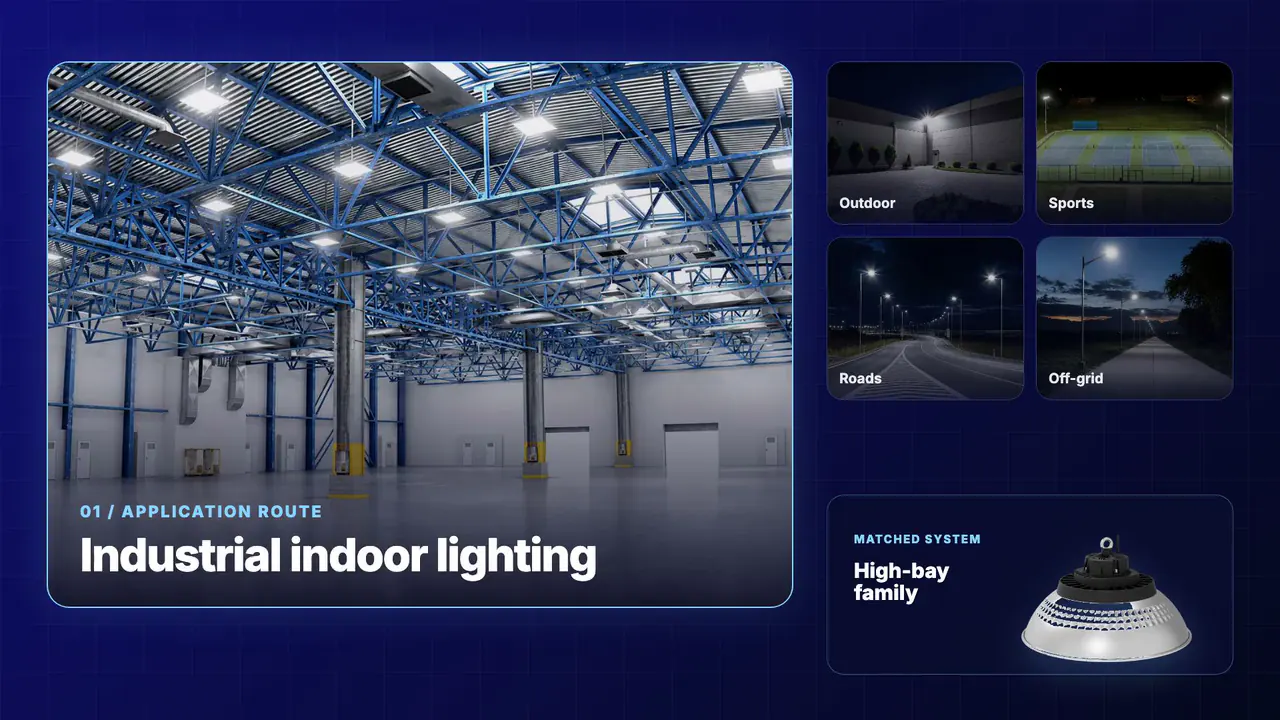 DinaLED lighting applications paired with industrial, outdoor, sports, road and off-grid luminaires